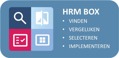 HRM box